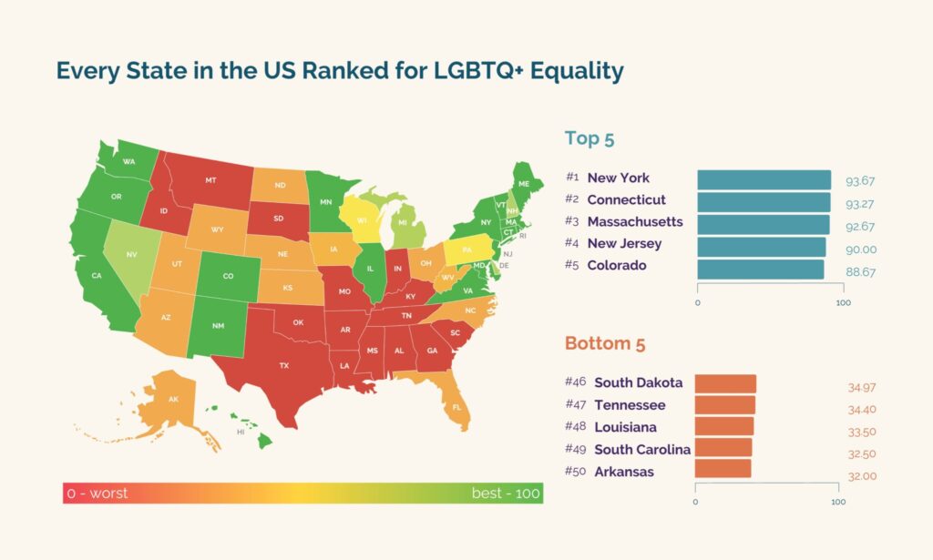 The Best and Worst States for LGBTQ+ Equality (Graphic courtesy of Out Leadership)