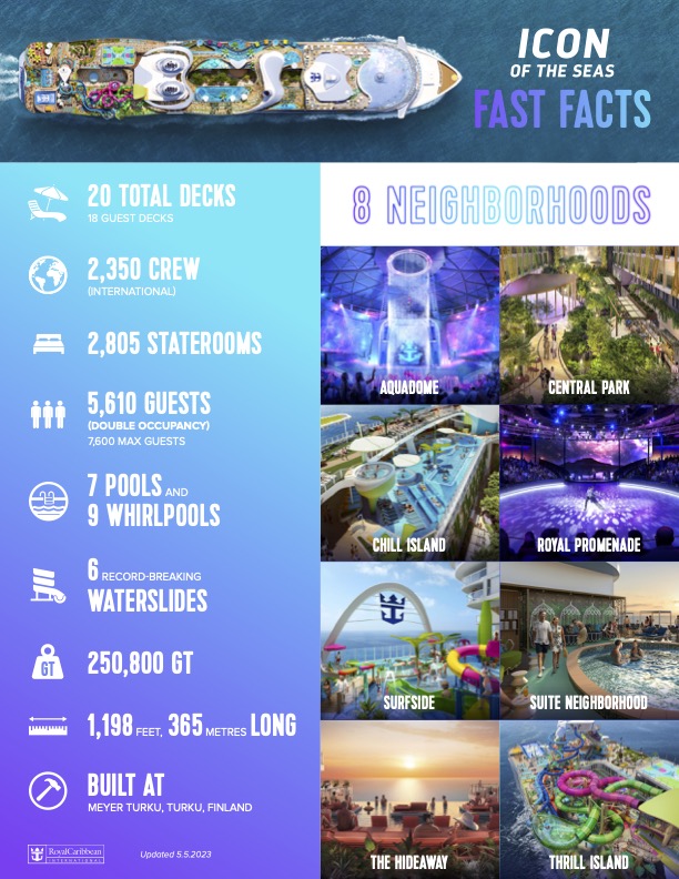 Royal Caribbean's Icon of the Seas at a Glance (Credit: Royal Caribbean International)